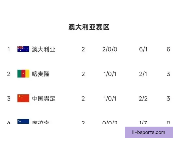 FIFA国际比赛日赛程总览聚焦五大核心赛事看点全景解析与时间节点 FIFA国际比赛日赛程总览聚焦五大核心赛事看点全景解析与时间节点