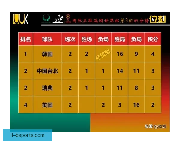 从积分走势与对阵关系解析世界杯小组出线形势判断深度全景图